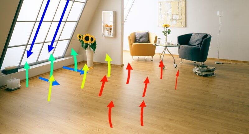 Инфракрасный теплый пол: потребление электроэнергии